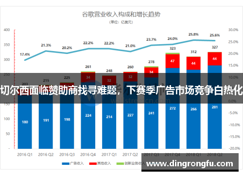 切尔西面临赞助商找寻难题，下赛季广告市场竞争白热化